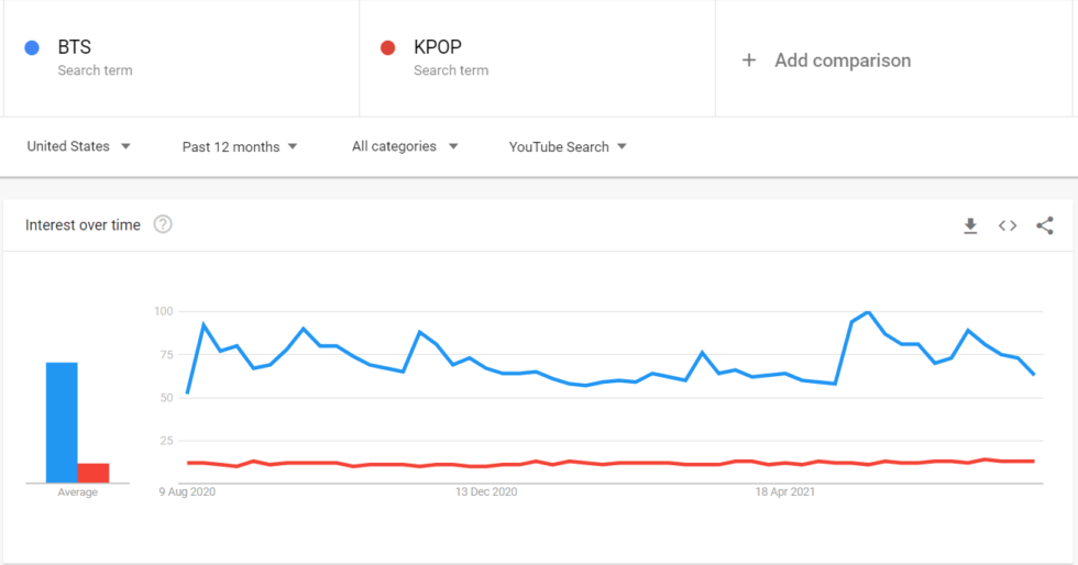 BTS Marketing Success: The Kpop Kings Of Social Media